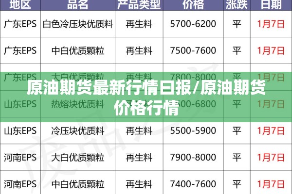 原油期货最新行情曰报/原油期货价格行情 原油期货最新行情曰报/原油期货价格行情