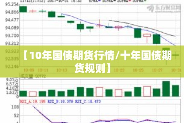 【10年国债期货行情/十年国债期货规则】 【10年国债期货行情/十年国债期货规则】