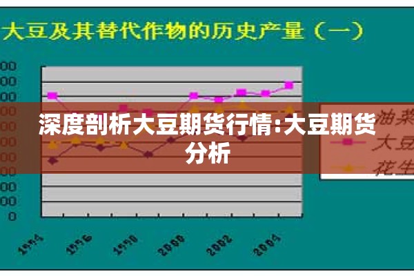 深度剖析大豆期货行情:大豆期货分析