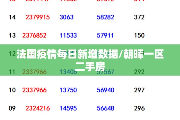 法国疫情每日新增数据/朝晖一区二手房