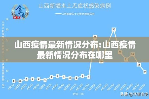 山西疫情最新情况分布:山西疫情最新情况分布在哪里 山西疫情最新情况分布:山西疫情最新情况分布在哪里