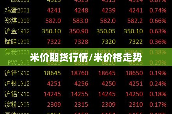 米价期货行情/米价格走势