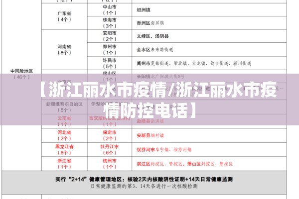 【浙江丽水市疫情/浙江丽水市疫情防控电话】 【浙江丽水市疫情/浙江丽水市疫情防控电话】