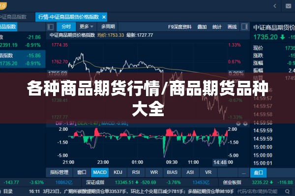 各种商品期货行情/商品期货品种大全