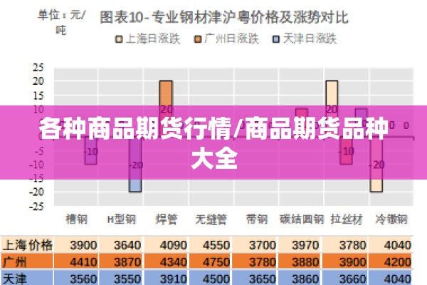 各种商品期货行情/商品期货品种大全