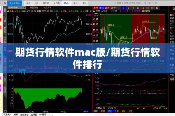 期货行情软件mac版/期货行情软件排行