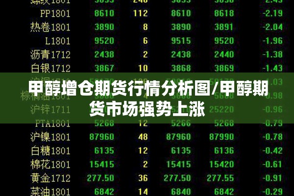 甲醇增仓期货行情分析图/甲醇期货市场强势上涨 甲醇增仓期货行情分析图/甲醇期货市场强势上涨