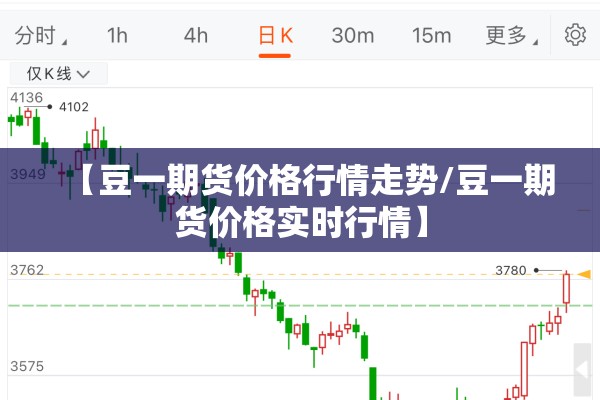 【豆一期货价格行情走势/豆一期货价格实时行情】 【豆一期货价格行情走势/豆一期货价格实时行情】