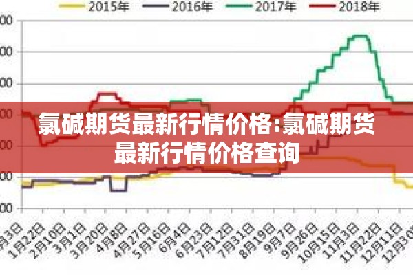 氯碱期货最新行情价格:氯碱期货最新行情价格查询