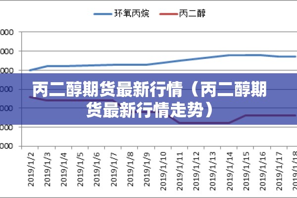 丙二醇期货最新行情（丙二醇期货最新行情走势）