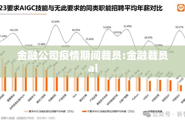 金融公司疫情期间裁员:金融裁员ai 金融公司疫情期间裁员:金融裁员ai