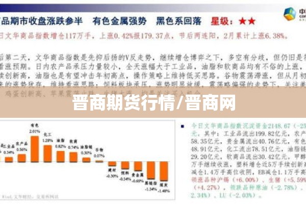 晋商期货行情/晋商网