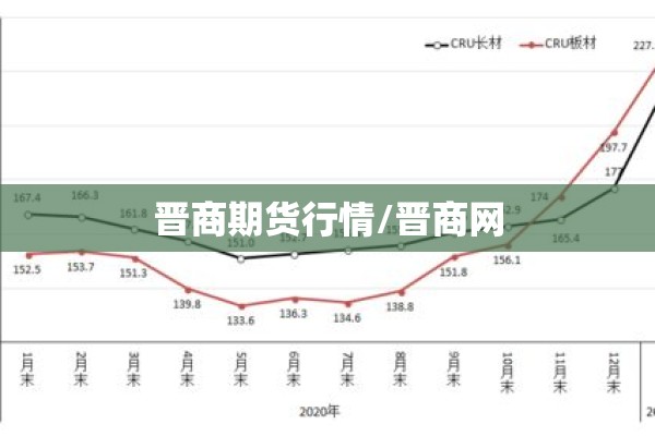 晋商期货行情/晋商网