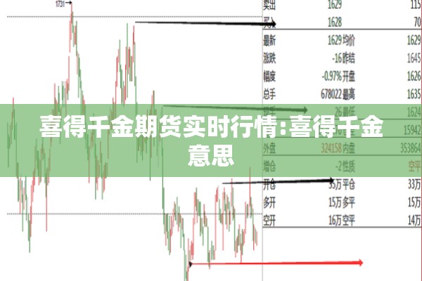 喜得千金期货实时行情:喜得千金意思