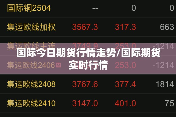 国际今日期货行情走势/国际期货实时行情
