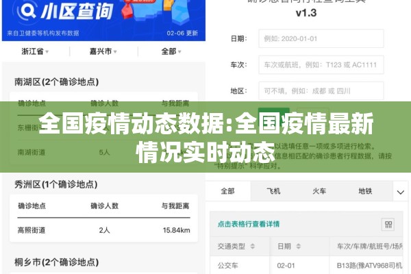 全国疫情动态数据:全国疫情最新情况实时动态 全国疫情动态数据:全国疫情最新情况实时动态