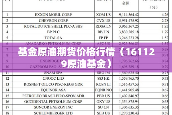 基金原油期货价格行情（161129原油基金）