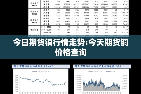 今日期货铜行情走势:今天期货铜价格查询