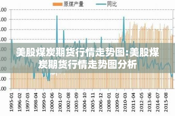 美股煤炭期货行情走势图:美股煤炭期货行情走势图分析 美股煤炭期货行情走势图:美股煤炭期货行情走势图分析