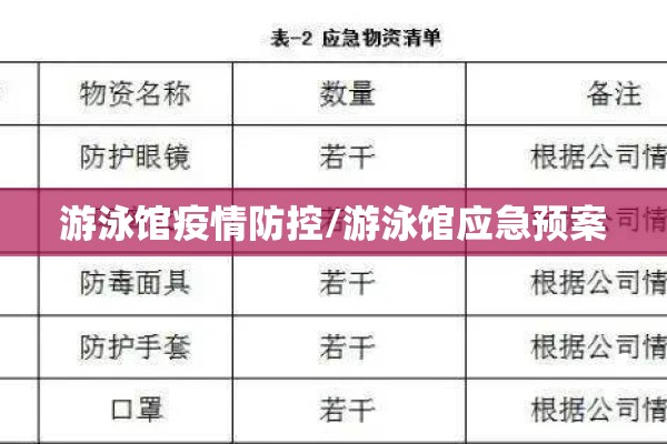 游泳馆疫情防控/游泳馆应急预案