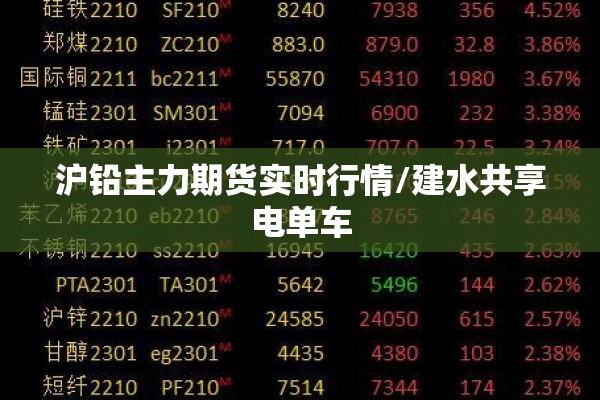 沪铅主力期货实时行情/建水共享电单车 沪铅主力期货实时行情/建水共享电单车