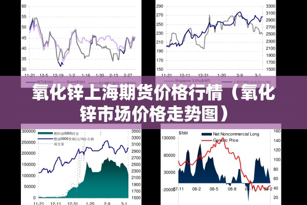 氧化锌上海期货价格行情（氧化锌市场价格走势图）