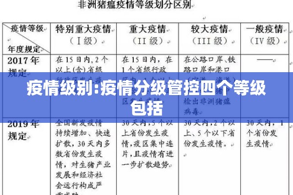 疫情级别:疫情分级管控四个等级包括
