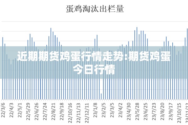 近期期货鸡蛋行情走势:期货鸡蛋今日行情