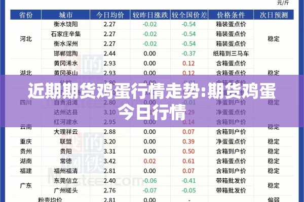 近期期货鸡蛋行情走势:期货鸡蛋今日行情
