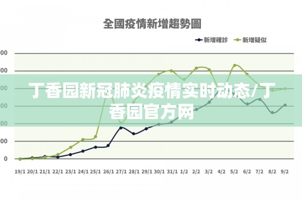 丁香园新冠肺炎疫情实时动态/丁香园官方网