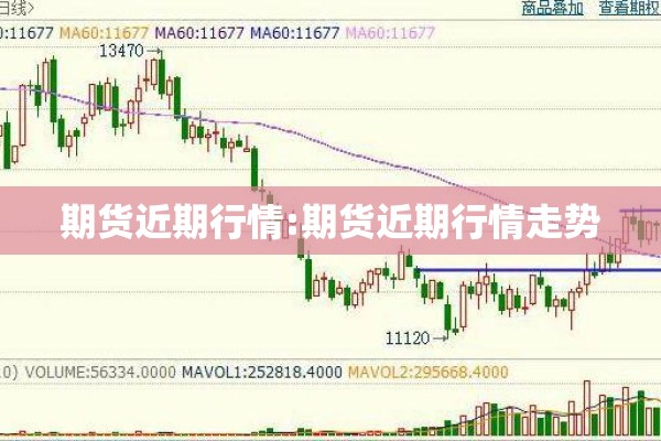 期货近期行情:期货近期行情走势