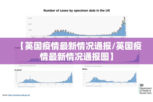 【英国疫情最新情况通报/英国疫情最新情况通报图】