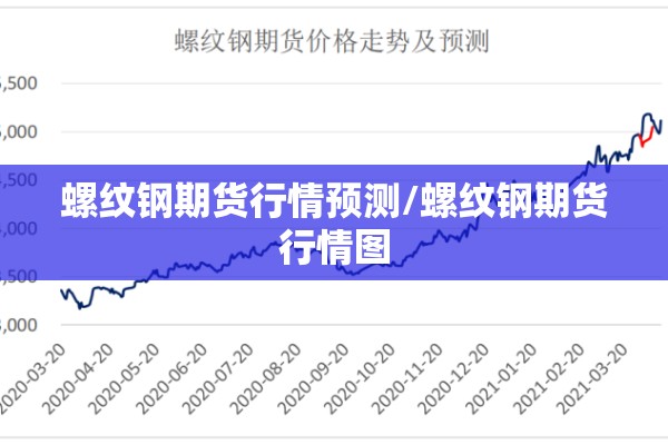 螺纹钢期货行情预测/螺纹钢期货行情图