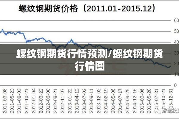螺纹钢期货行情预测/螺纹钢期货行情图