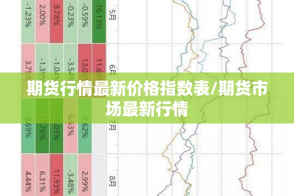 期货行情最新价格指数表/期货市场最新行情
