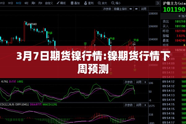 3月7日期货镍行情:镍期货行情下周预测
