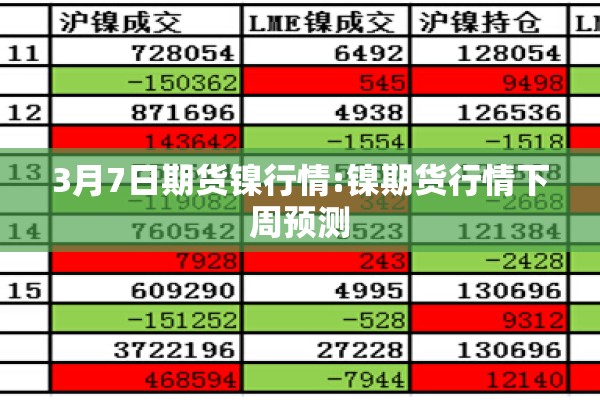 3月7日期货镍行情:镍期货行情下周预测
