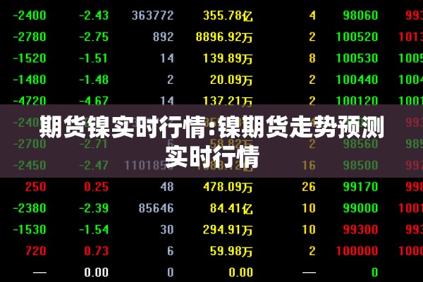期货镍实时行情:镍期货走势预测实时行情