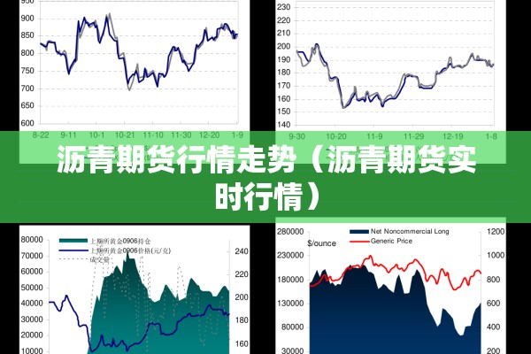 沥青期货行情走势（沥青期货实时行情）