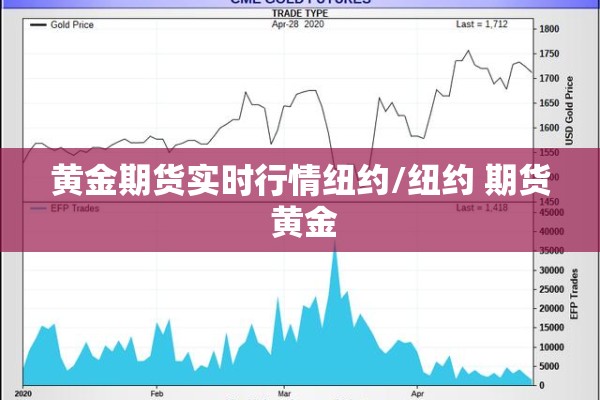 黄金期货实时行情纽约/纽约 期货 黄金