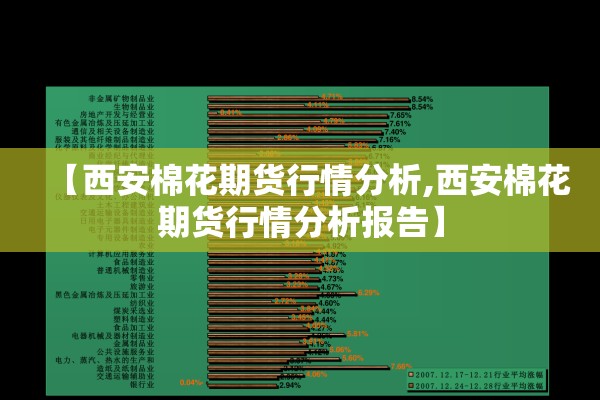 【西安棉花期货行情分析,西安棉花期货行情分析报告】 【西安棉花期货行情分析,西安棉花期货行情分析报告】