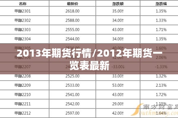 2013年期货行情/2012年期货一览表最新 2013年期货行情/2012年期货一览表最新