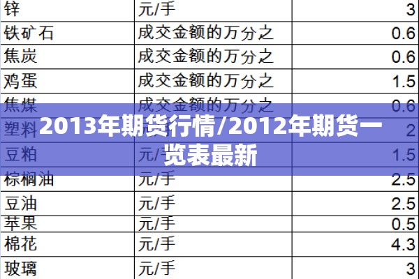 2013年期货行情/2012年期货一览表最新 2013年期货行情/2012年期货一览表最新