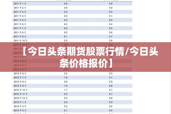 【今日头条期货股票行情/今日头条价格报价】 【今日头条期货股票行情/今日头条价格报价】