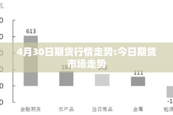 4月30日期货行情走势:今日期货市场走势 4月30日期货行情走势:今日期货市场走势