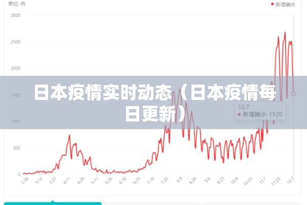 日本疫情实时动态（日本疫情每日更新）