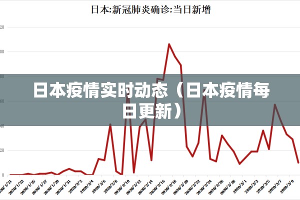日本疫情实时动态（日本疫情每日更新）