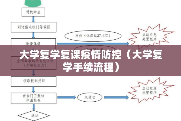 大学复学复课疫情防控(大学复学手续流程) 大学复学复课疫情防控(大学复学手续流程)