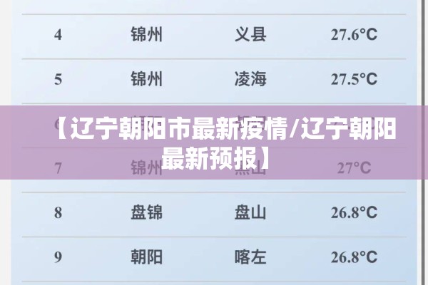 【辽宁朝阳市最新疫情/辽宁朝阳最新预报】