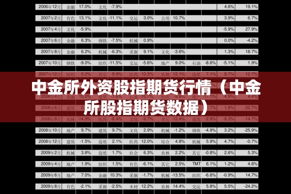 中金所外资股指期货行情（中金所股指期货数据）